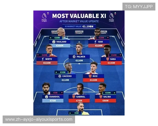 英超各队顶级球员名单及战术地位分析